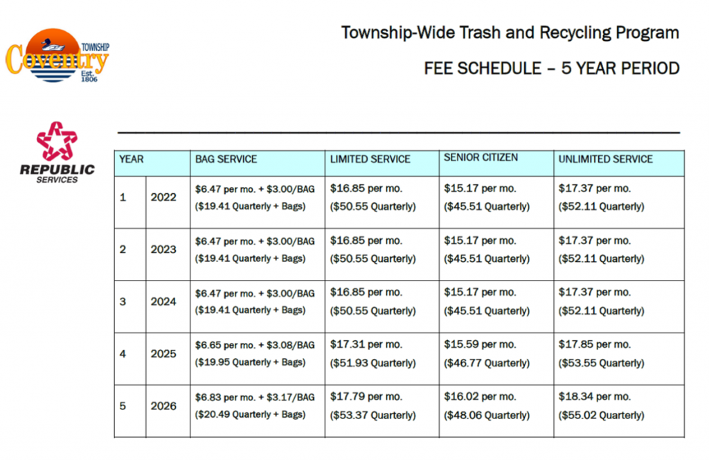 REPUBLIC SERVICES – UPDATED FEE SCHEDULE – Coventry Township